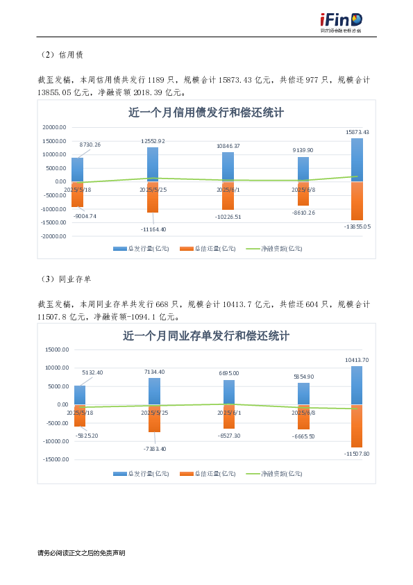 iFinD固定收益周报(6.9-6.13)